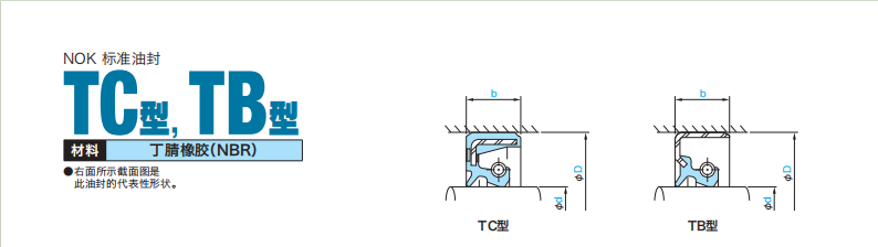 TC型，TB型